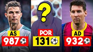CHI HA FATTO "PIÙ GOAL" per OGNI POSIZIONE nel CALCIO??