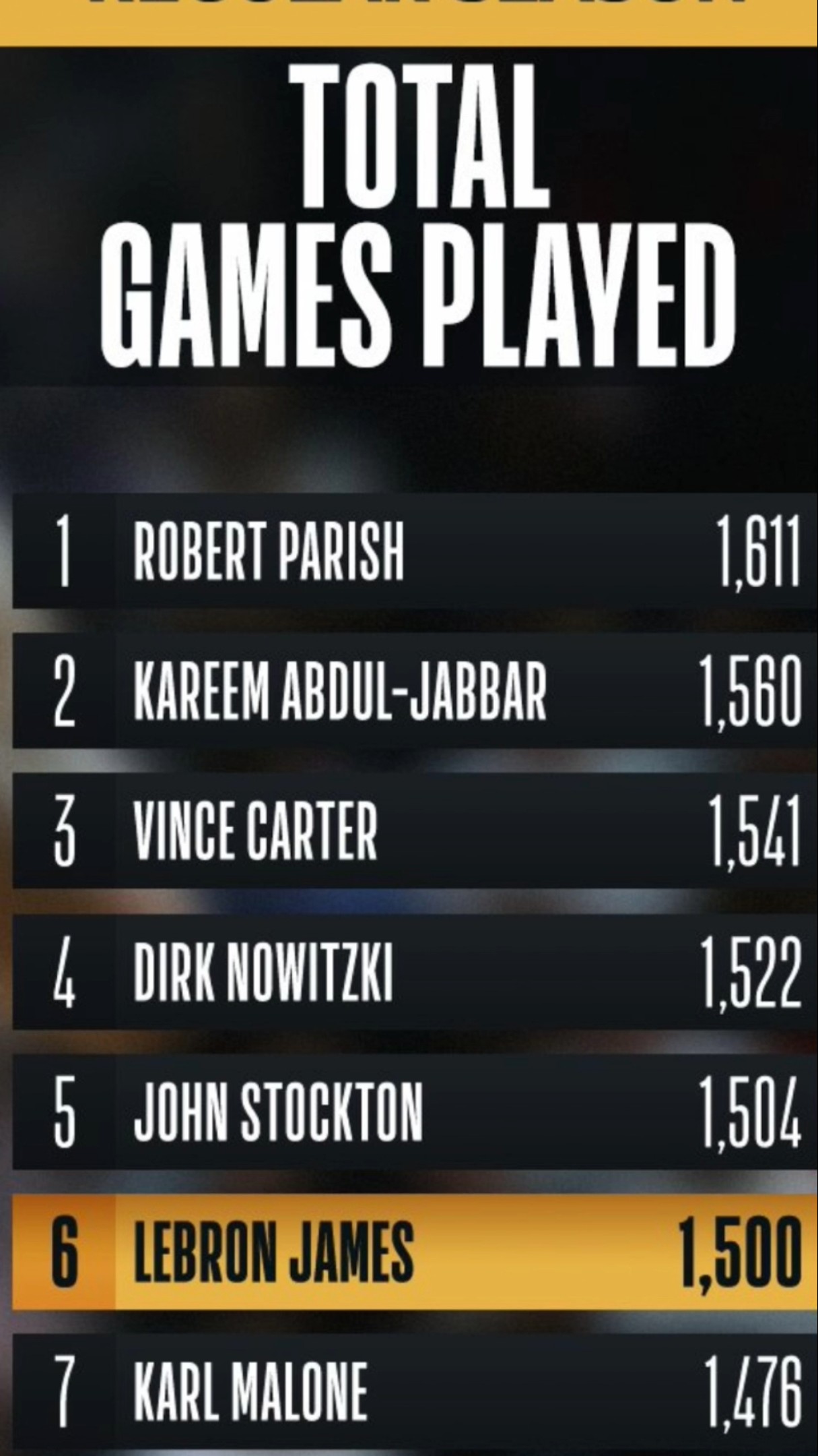 1500th Game is 39 Buckets and an L??? LAKERS V. JA #nba #lebronjames #jamorant #lakers