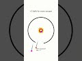 #satisfying #bouncingball #simulation #creativecoding