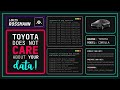 Toyota accused independents of data leaks, while leaking customer data for FIVE YEARS!