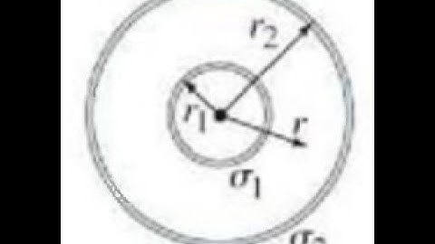 (22-27) Two thin concentric spherical shells of radii r_1 and r_2 (r_1 less than r_2) contain unifor