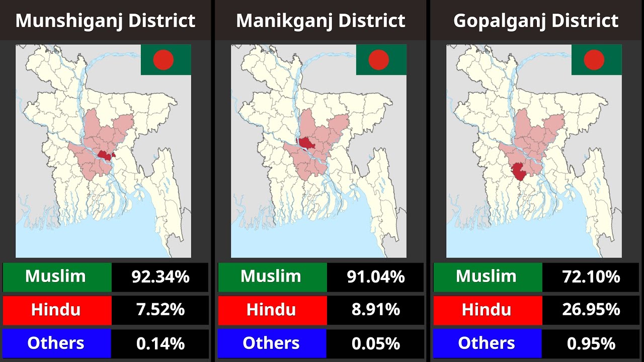 Bangladesh Religious Demographics: District-Wise Hindu Population Percentage Mapped