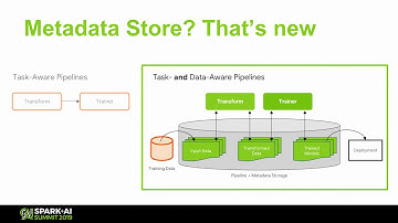 TensorFlow Extended  An End to End Machine Learning Platform for TensorFlow