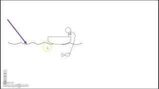 Properties of Waves: Reflection and Refraction
