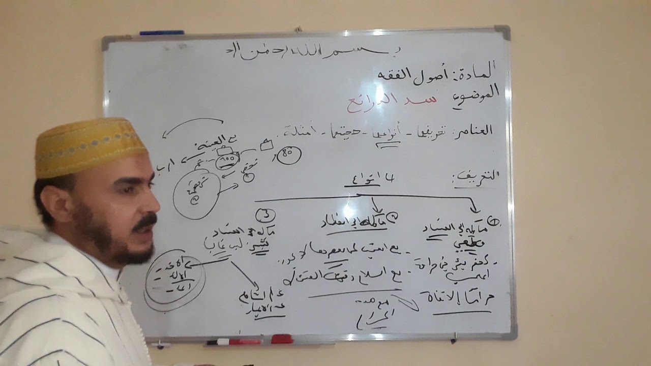 اصول الفقه الدرس 4 سد الذرائع امام مدرس 1