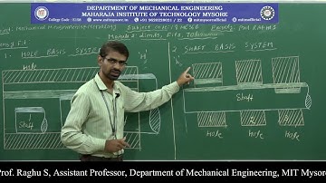 3rd/4th sem -MMM -18ME36B/46B - Module 2 - Session -5 -Prof. Raghu S