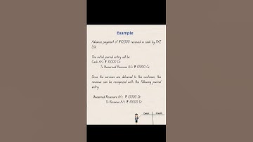 Deferred Revenue Overview of Meaning , Key Principles , Examples , Revenue Cycle