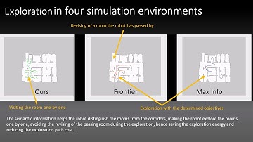 Efficient Autonomous Robotic Exploration with Semantic Road Map in Indoor Environments