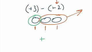 Math 7- 2.4 Subtracting Integers With Tiles  1