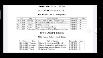 PG IV Semester Exam Timetable November 2020 | Vikrama Simhapuri University