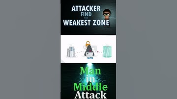 What is Man in Middle Attack | Attackers Strategies #microsoft #security #virtualization #cehv12