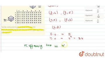 Two dice, one blue and one grey are thrown at the same time. What is the probability that the s...