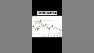 How to use Fibonacci Retrasment | Trader Mind | #shorts #youtubeshorts #fibonacci #optionstrading