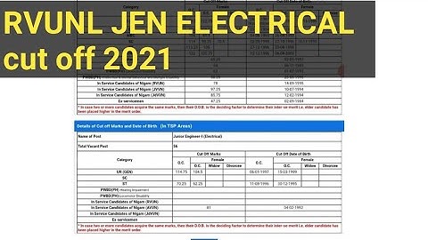 RVUNL jen electrical result declare category Wise cutoff mark