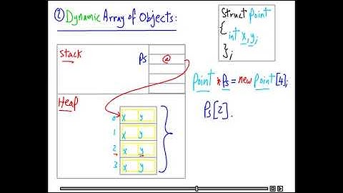 596 Structs Dynamic Array of Objects