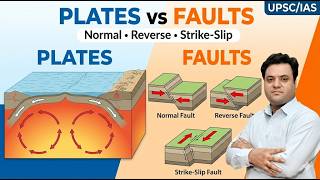 Difference Between Tectonic Plates and Faults | Types of Faults | Earthquakes