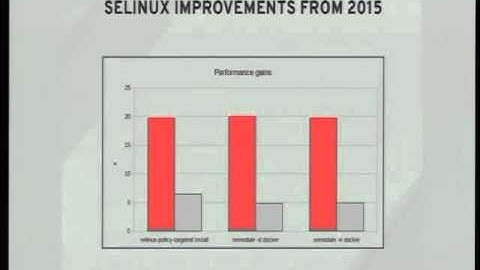 SELinux nowdays [Miroslav Grepl, Paul Moore]