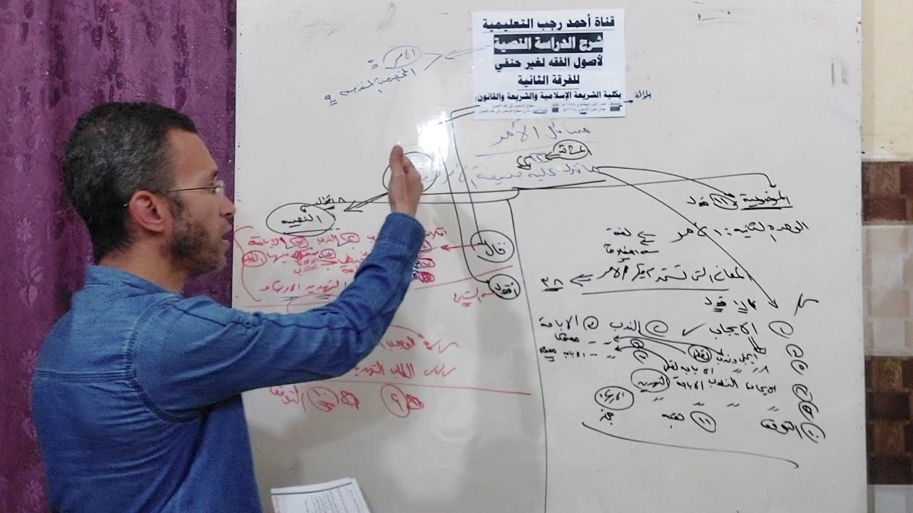 نصية أصول الفقه غير حنفي 