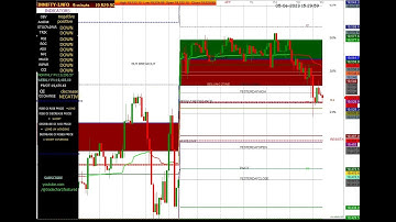 FIN NIFTY 5 MINUTES CHART 05/06/2023 #monday #finnifty #stockmarket #intraday #trading #daytrading