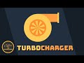 [English] How Turbocharger Works?