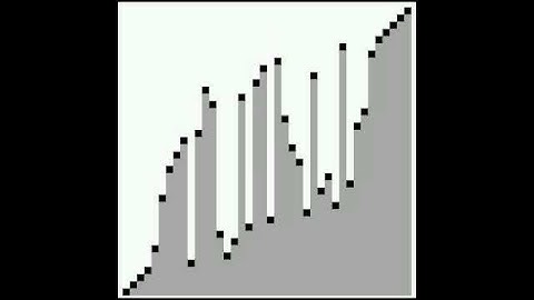Cocktail Sort Using Canvas Element
