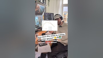 Bezier Curve 💡 [How does this relate to gamedev Part 3.] #gamedev #mathematics #maths