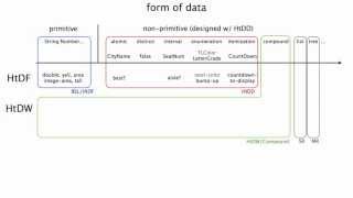 Celebrity HtDD - HtDF x Structure of Data Orthogonality Wealth