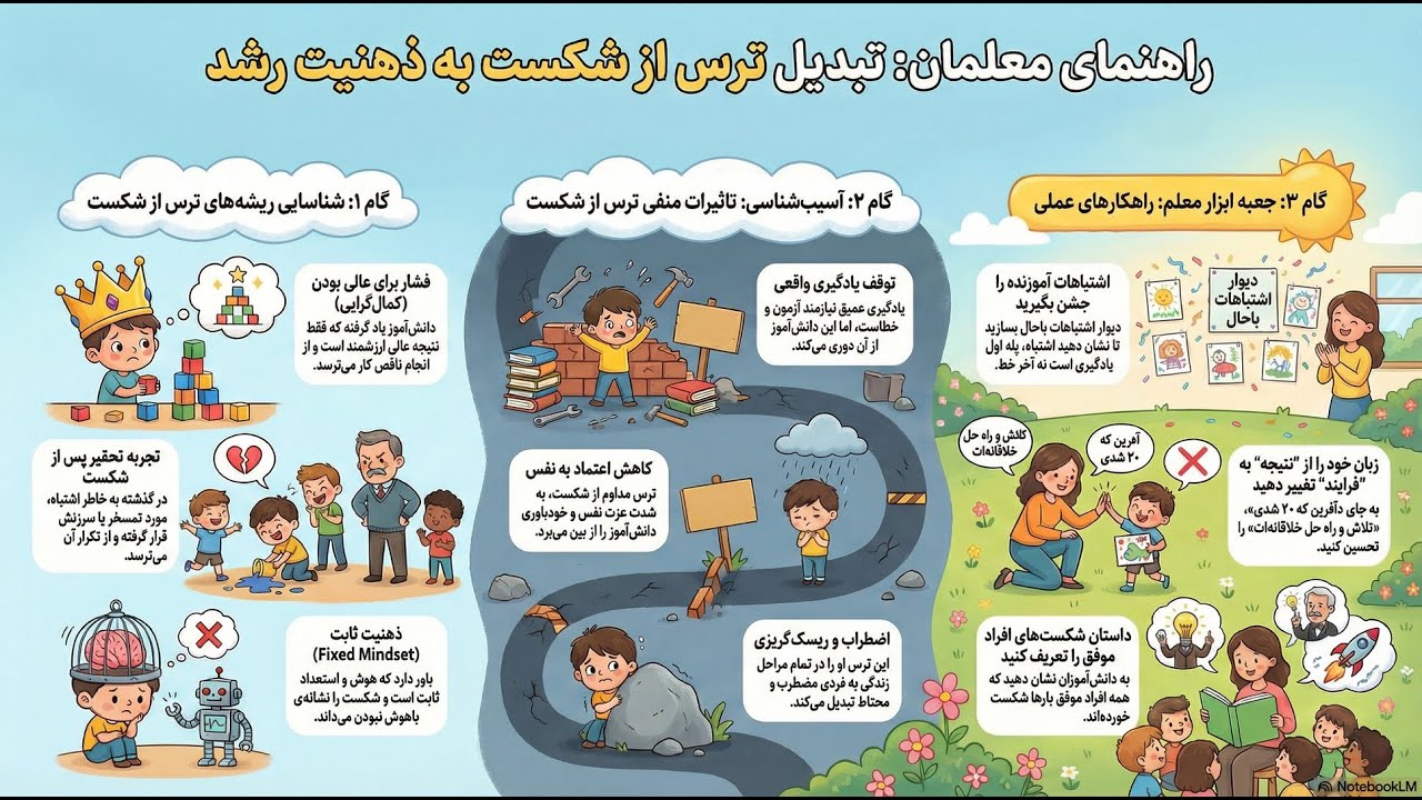 چالش 30 روزه - قسمت شانزدهم - دانش‌آموزی که از شکست می‌ترسد