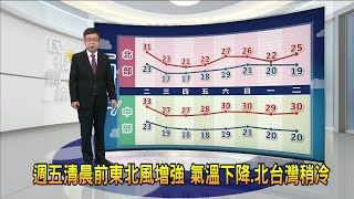 2022/11/30週五清晨前東北風增強 氣溫下降.北台灣稍冷－民視新聞