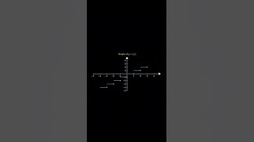 Greatest Integer function [x] #jee #maths #education #calculus