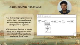 DET 30053 | POWER SYSTEM | GENERIC SKILL 2 | ECO-FRIENDLY METHOD USE TO CONTROL ENVIRONMENTAL SYSTEM