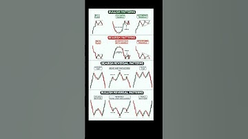 Bullish And Bearish Chart Patterns #chartpatterns #candlestickpattern #sharemarket #shorts