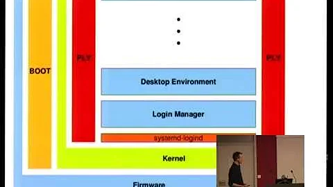 XDC2014: David Herrmann - Graphics beyond the main...