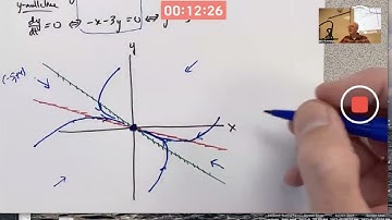 Phase Portrait of a Linear System of Differential Equations