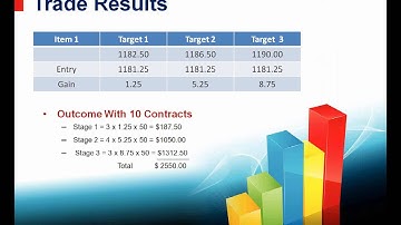 Market Profile Concepts In Action by Dr. John Keppler