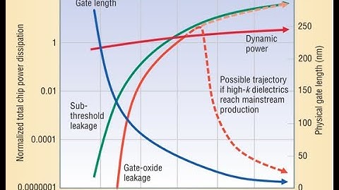 Low Power Techniques for Digital VLSI Circuits