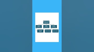 Abstraction in Java #introductiontojava