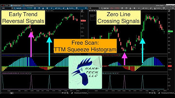 Thinkorswim Scan TTM Squeeze Histogram