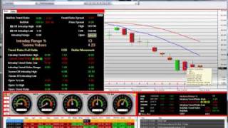 Trading Options GOOG Intraday Triple Witch Options Expiration