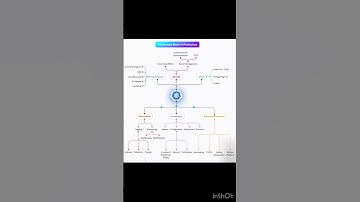 Kubernetes stack in production #kubernetes #k8s#aws #cloudcomputing #microservices #aws #devops