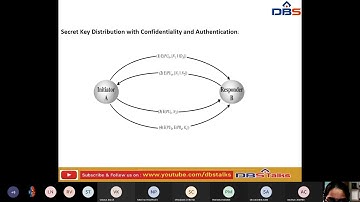 DBS -DISTRIBUTION OF PUBLIC KEYS,UNIT-4: key management,CSEIV YEAR-1st SEM,INFORMATION SECURITY.