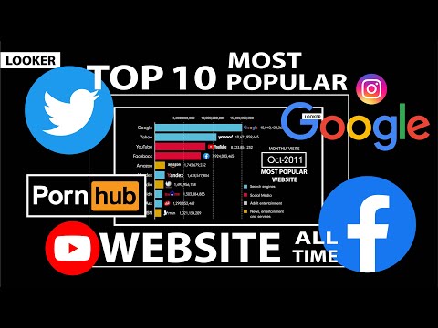 Web Visitor Tracking