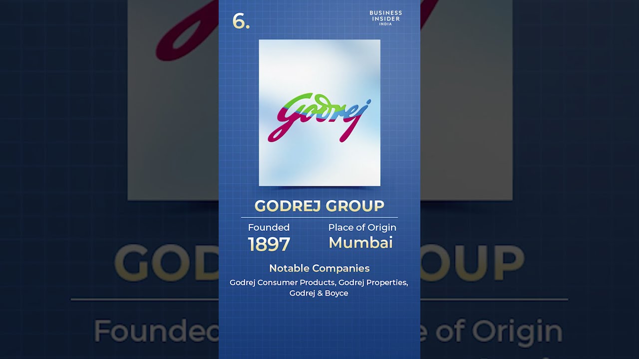 India’s Oldest Conglomerates: 10 Pre-Independence Giants Still Leading The Market