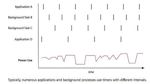 ลด Input Lag & ลด Latency ทุกเกม - CoalescingTimerInterval (2)