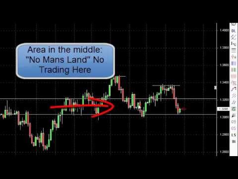 Forex trading entry and exit points