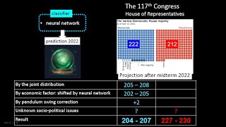 Midterm 2022 - a simple analysis