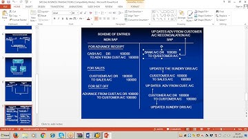 Advence From Customers | Dunning I SAP FICO | SAP EASY E Learning