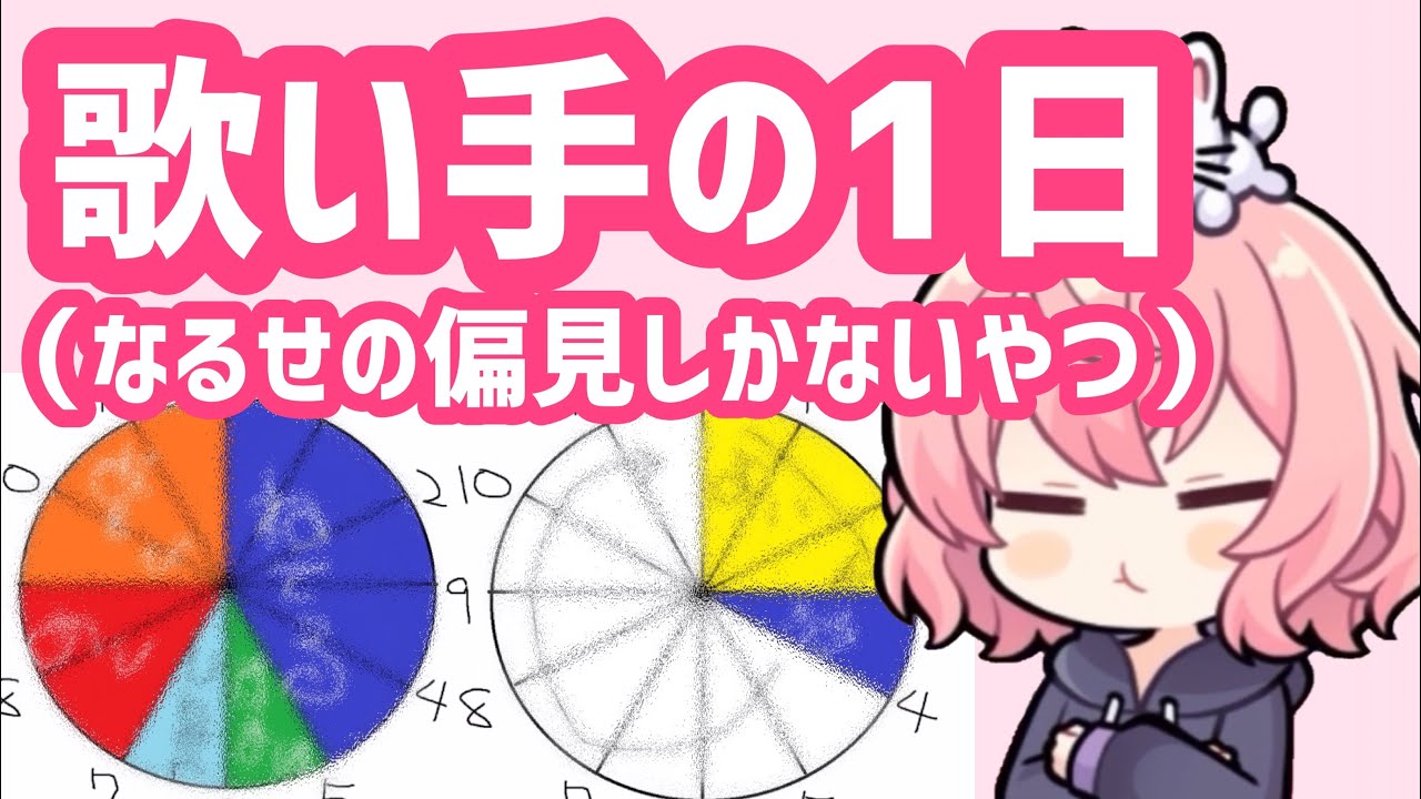 歌い手の1日(なるせの偏見)【nqrse／切り抜き／文字起こし】