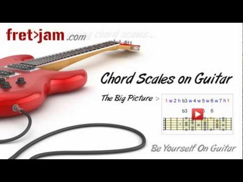 Chord Scales on Guitar  Intro To Scale Harmonization