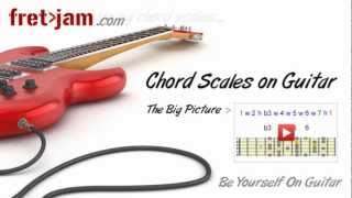 Chord Scales on Guitar Intro To Scale Harmonization